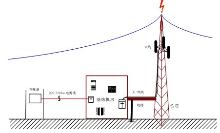 基站示意图2.jpg